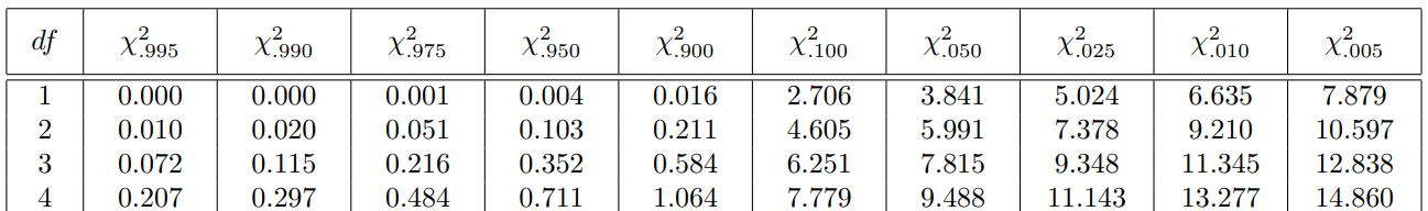 table-lookup