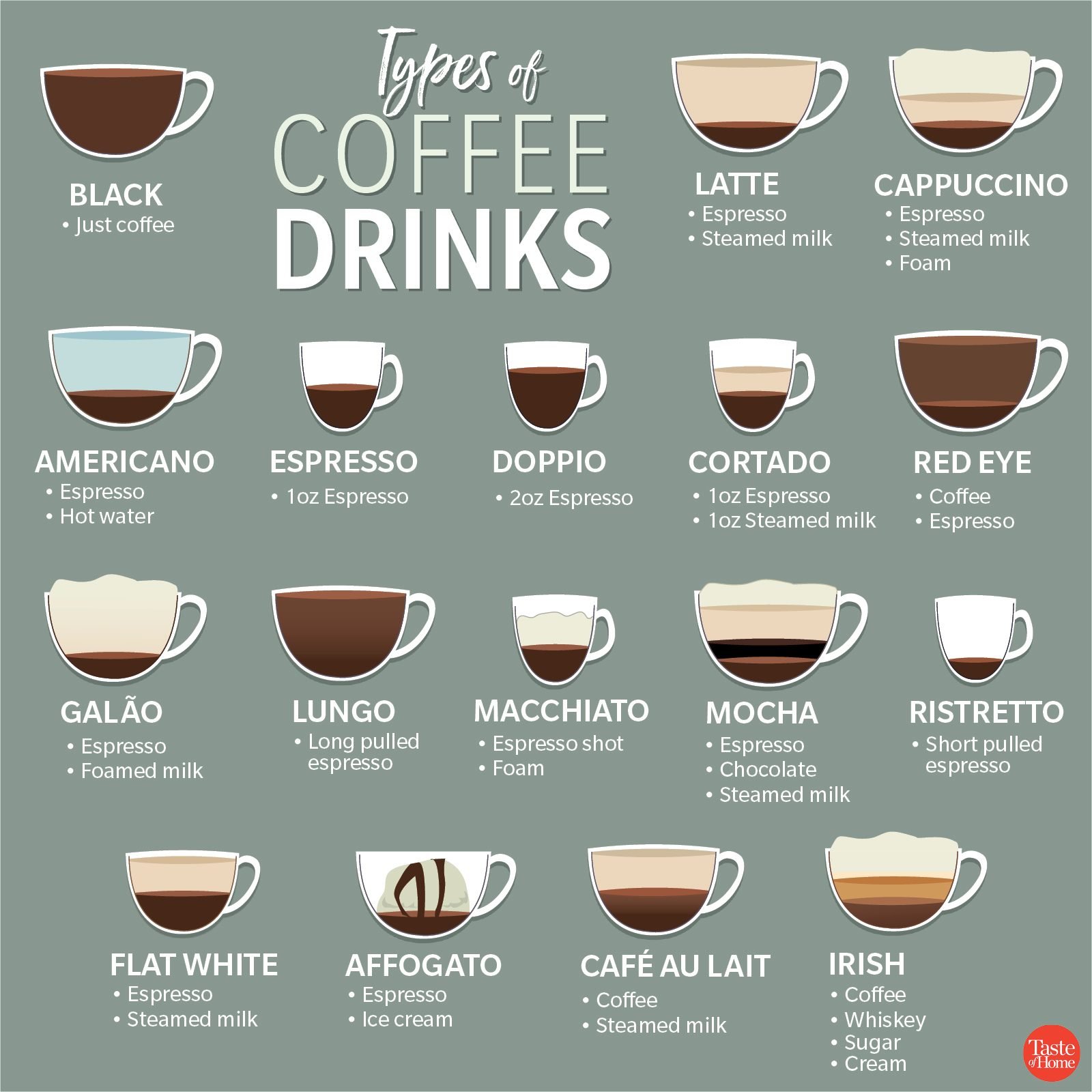 Coffee Guide