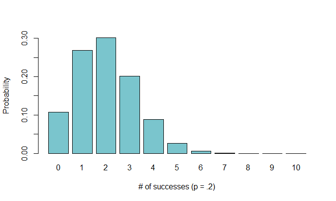 binomial2