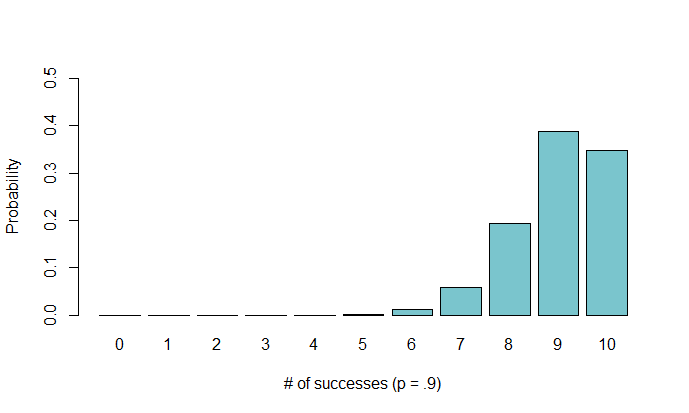 binomial3