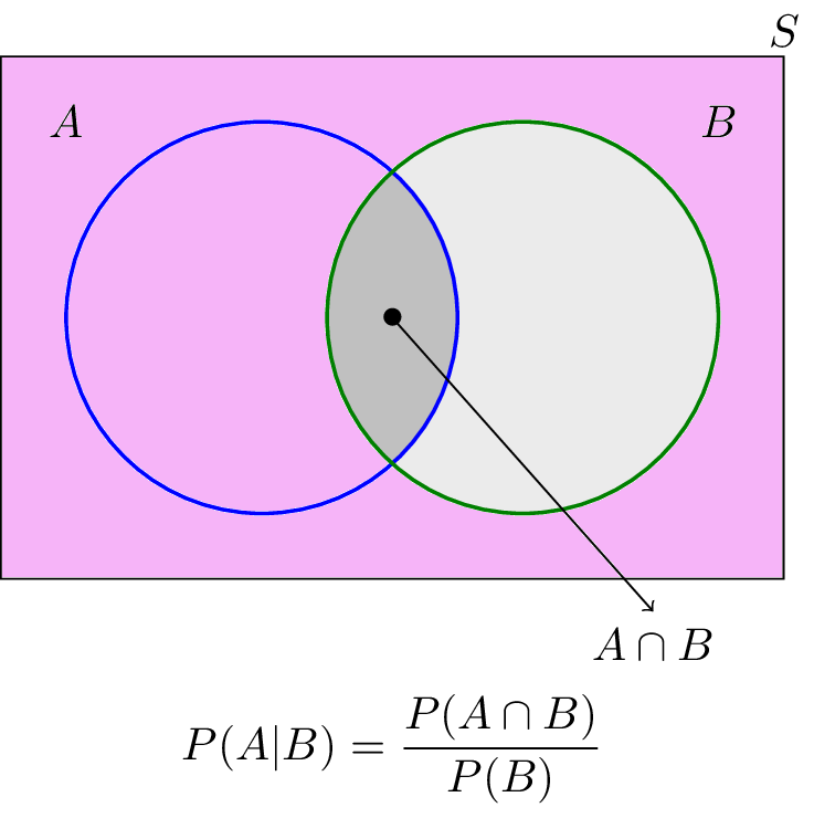 conditional