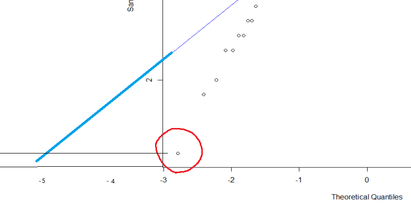 QQ Plot