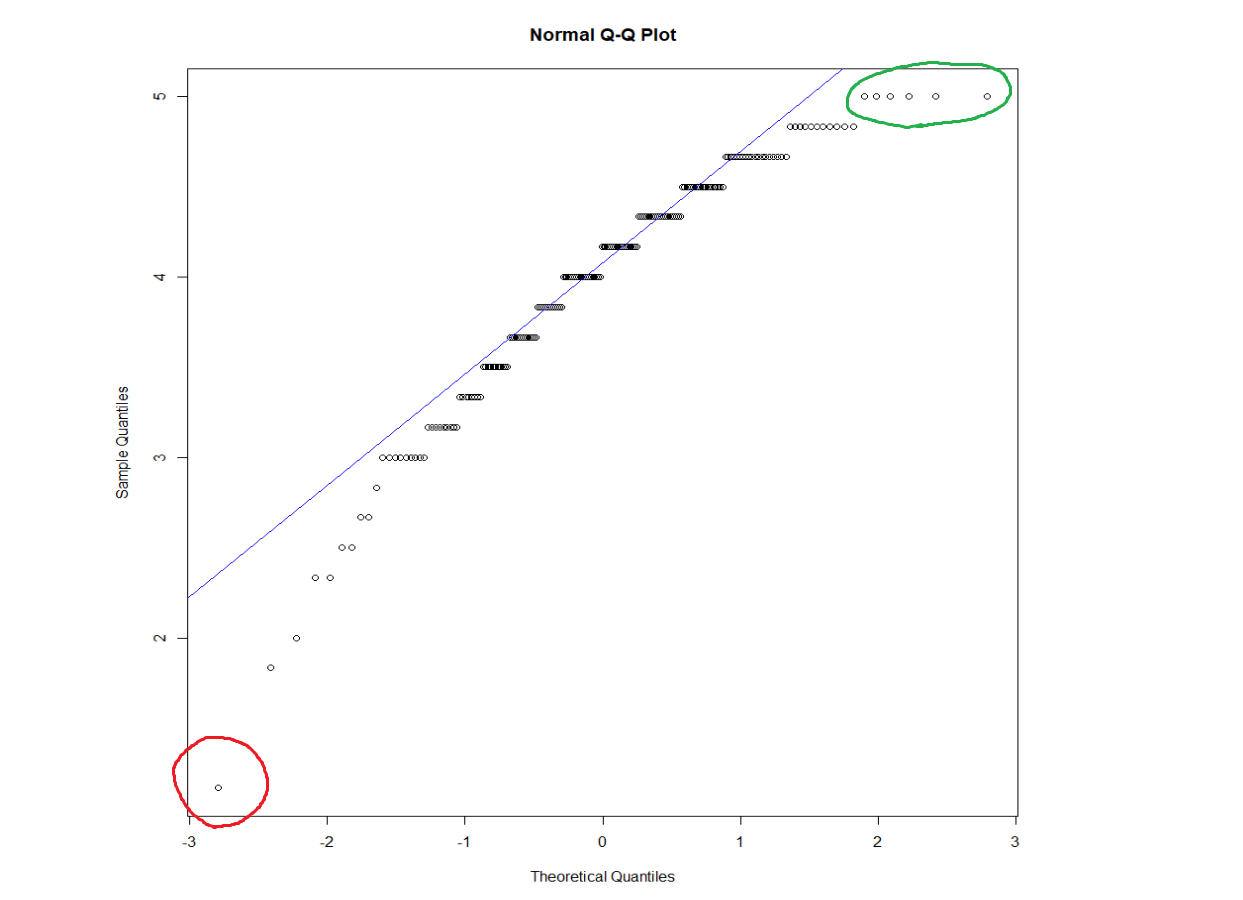 QQ Plot