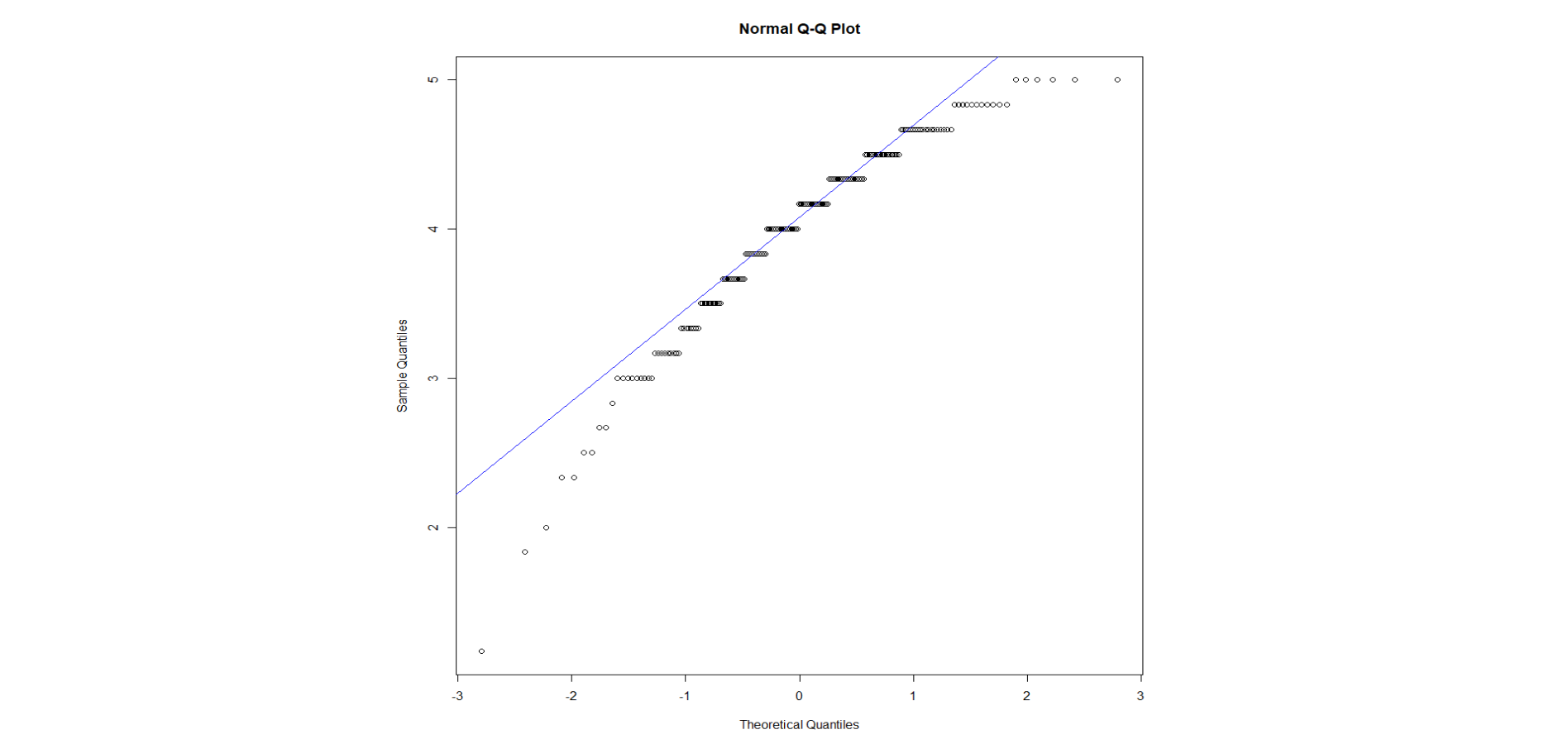 QQ Plot